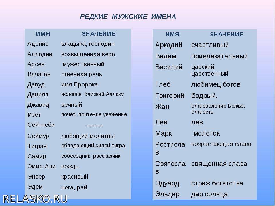 Женские имена русские красивые и редкие их значение