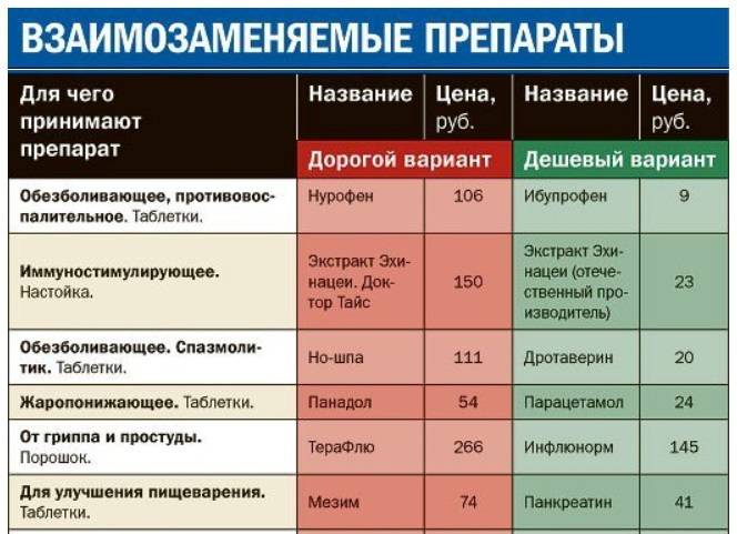 Сколько Стоит Парацетамол В Белоруссии