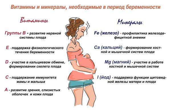 Витамин d при беременности. механизм действия и опасность больших доз витамина д при беременности