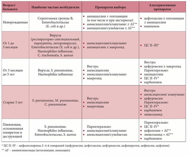 Аденоиды у детей и взрослых. лечение аденоидов 1, 2 и 3 степеней без удаления. эндоскопическая диагностика аденоидов без рентгена - медицинский центр «эхинацея»