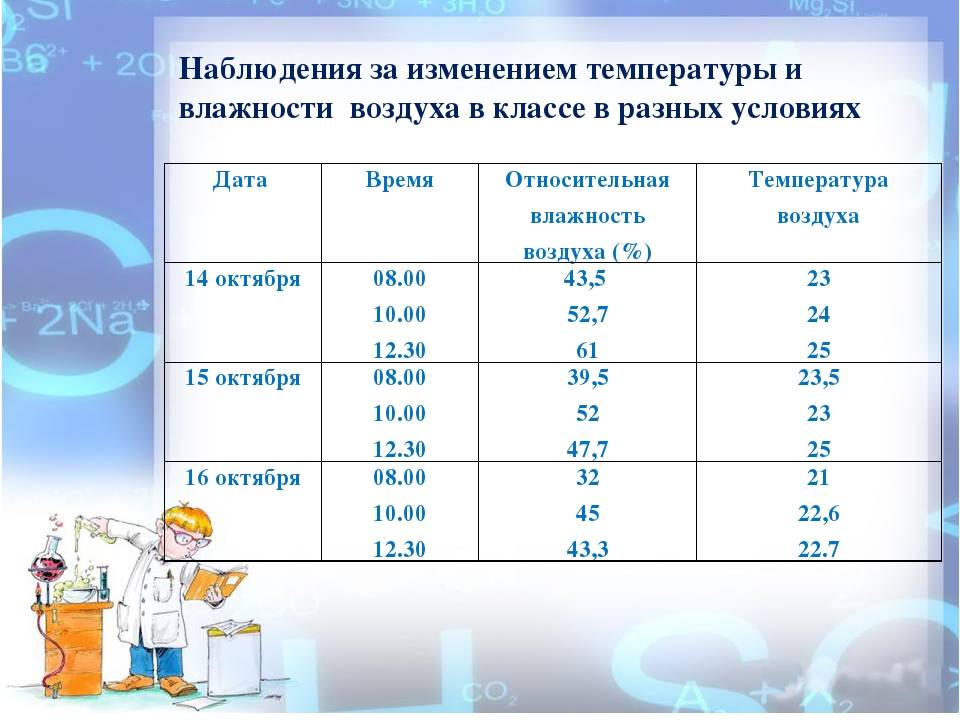 Сколько температура в классе