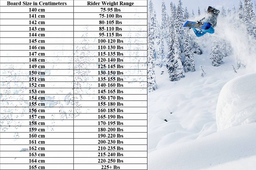 Топ-рейтинг лучших сноубордов для начинающих в 2021 году