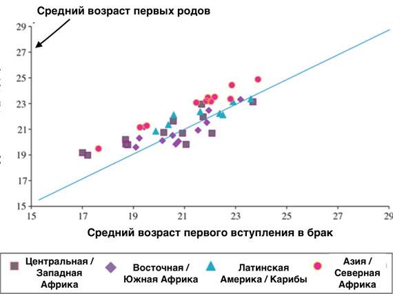 Оптимальный возраст для рождения ребенка
