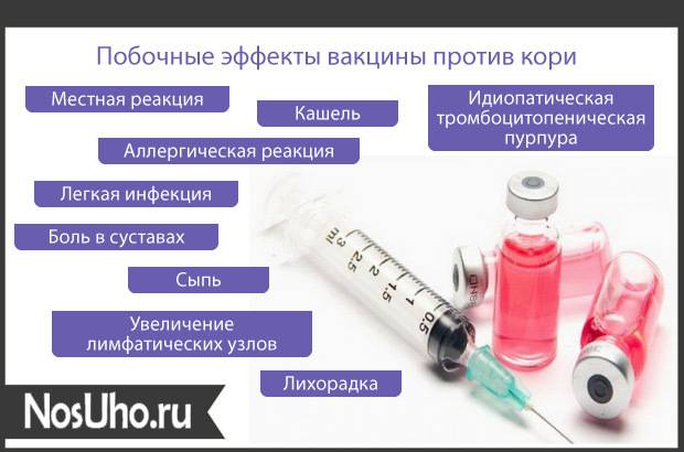 Прививка корь, краснуха, паротит (КПК): побочные действия, реакции и названия вакцин