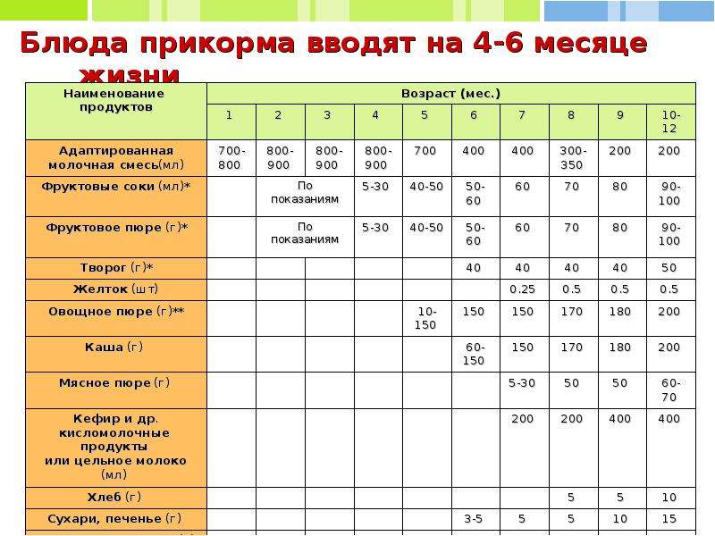 Картофель фри кормящей маме