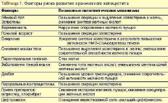 Дискинезия желчных путей (джвп) | клиника семейный доктор