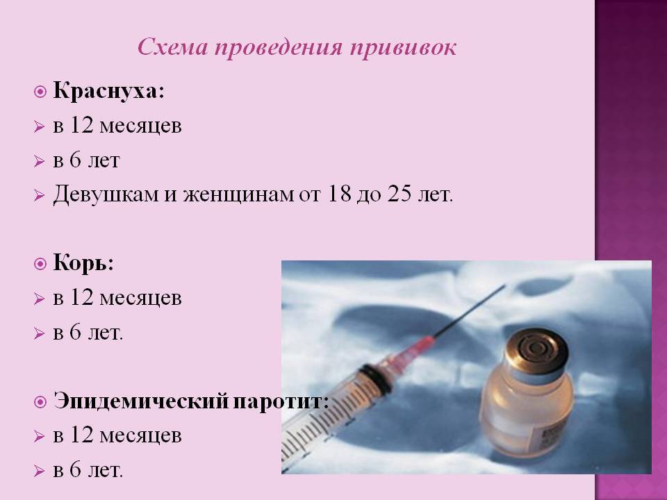 Вакцина против краснухи