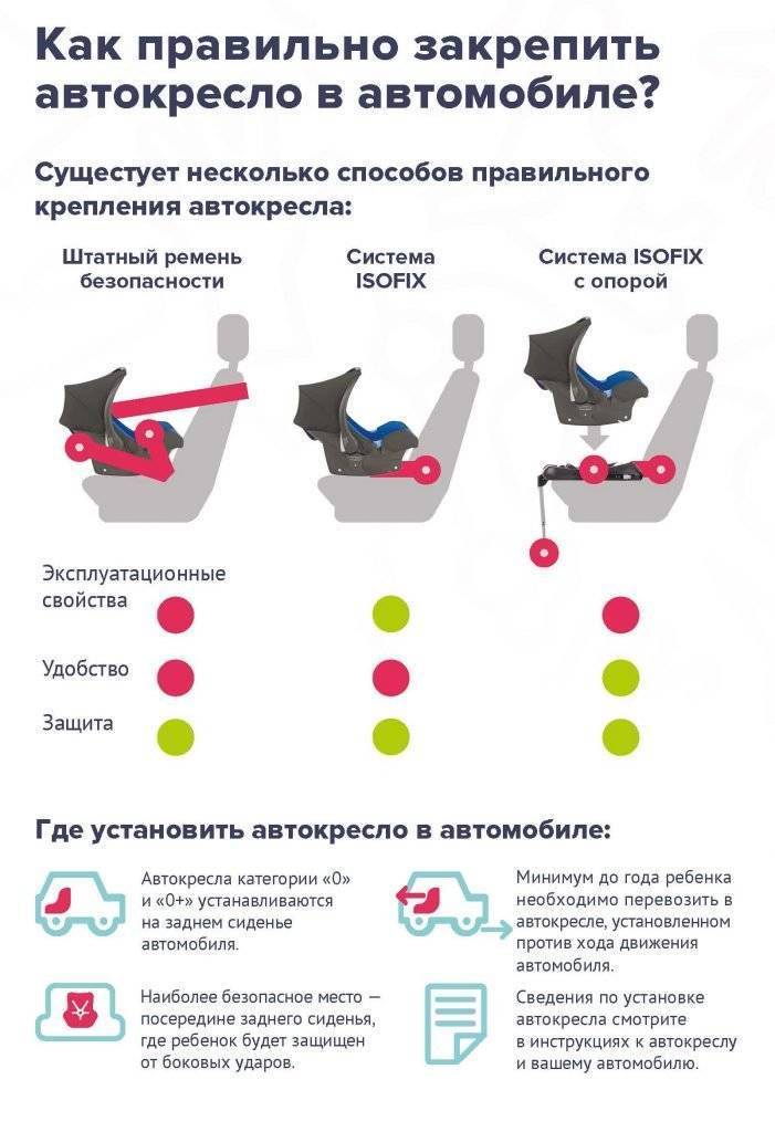 Какой штраф за детское кресло? новые правила перевозки детей :: businessman.ru
