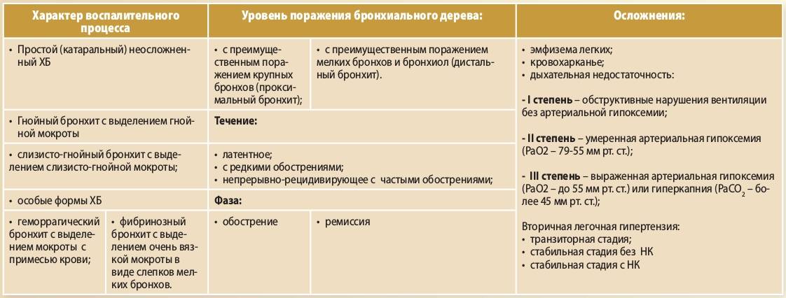 Симптомы и лечение аллергического бронхита у взрослых | медицинский центр «президент-мед»