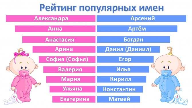 Русские мужские имена для ребёнка: список современных и красивых имен и их значения