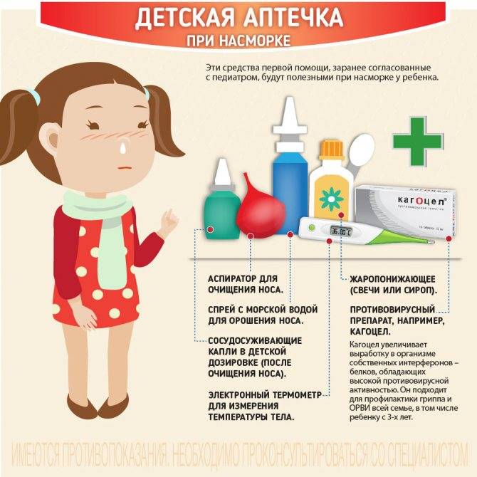 Как лечить кашель у детей? | информация для врачей от синекод