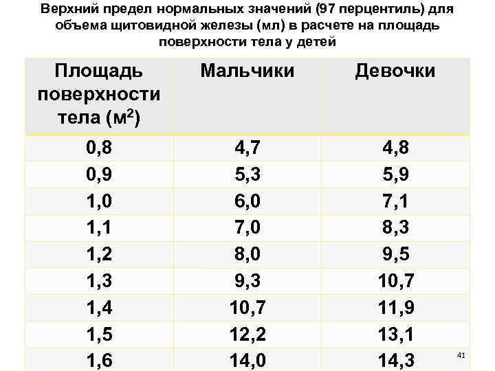 Аутоиммунный тиреоидит: симптомы, лечение, симптомы, диагностика и лечение | альфа - центр здоровья ^^in_city^^