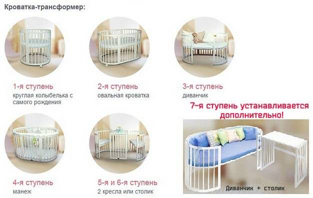 Детская кроватка для новорожденных, недорого, требования, габариты и материал изготовления, разновидности, популярные модели и лучшие производители