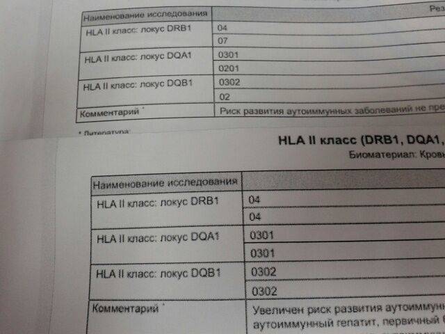 Генотип hla. Типирование по трем генам HLA II класса. Генотипирование HLA анализ. Анализ на совместимость HLA 2 класса. Генетический анализ на совместимость супругов.