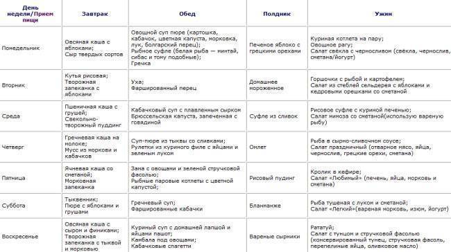 Особенности употребления гематогена при лактации