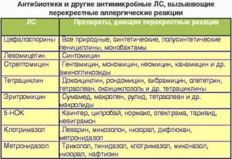 Анализы определяющие аллергию