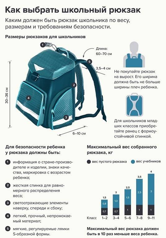11 лучших производителей ранцев для первоклассников - рейтинг 2021