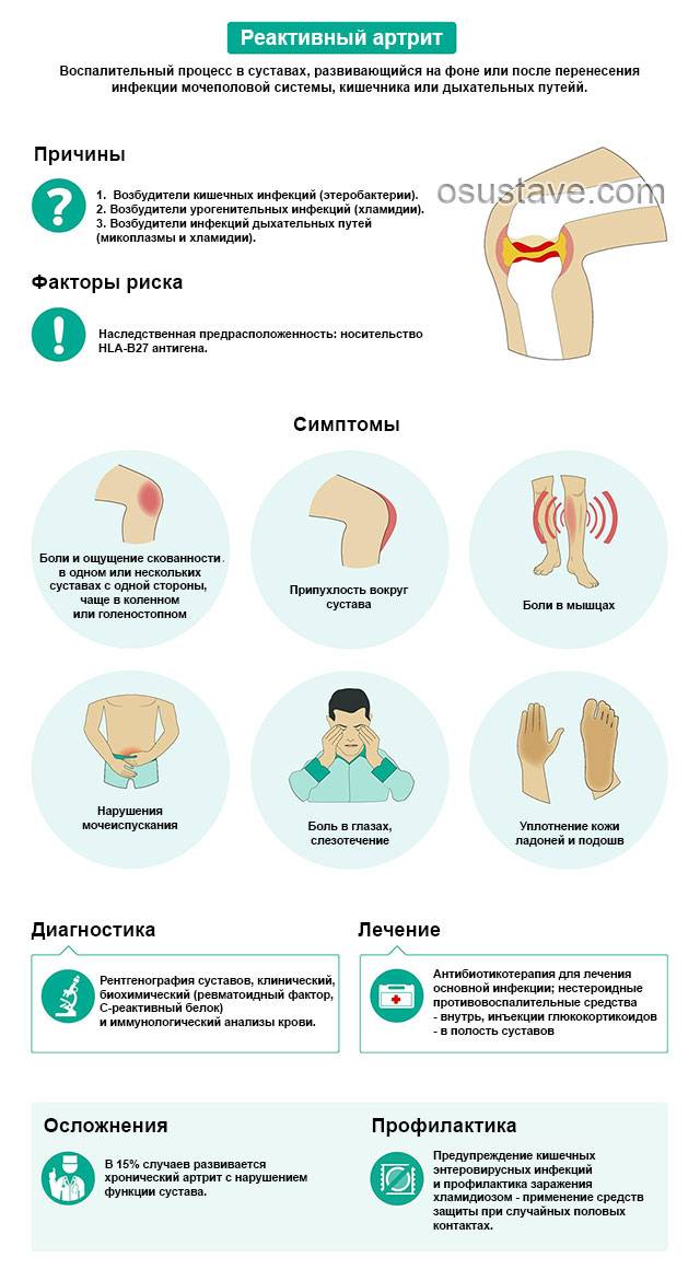 Коллагеноз -  заболевания соединительной ткани. симптомы коллагеноза. виды патологий соединительной ткани.!
