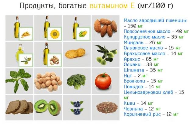 Что есть, чтобы хорошо выглядеть — 12 продуктов с витамином е