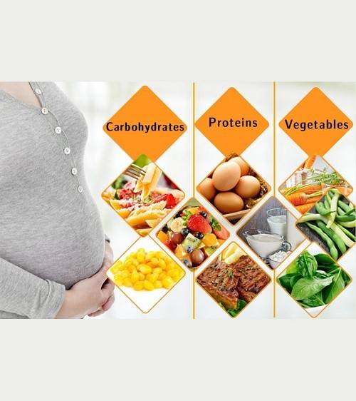 Правильное питание беременных женщин: диета на протяжении недель 1, 2, 3 триместров беременности, списки продуктов, меню, таблицы