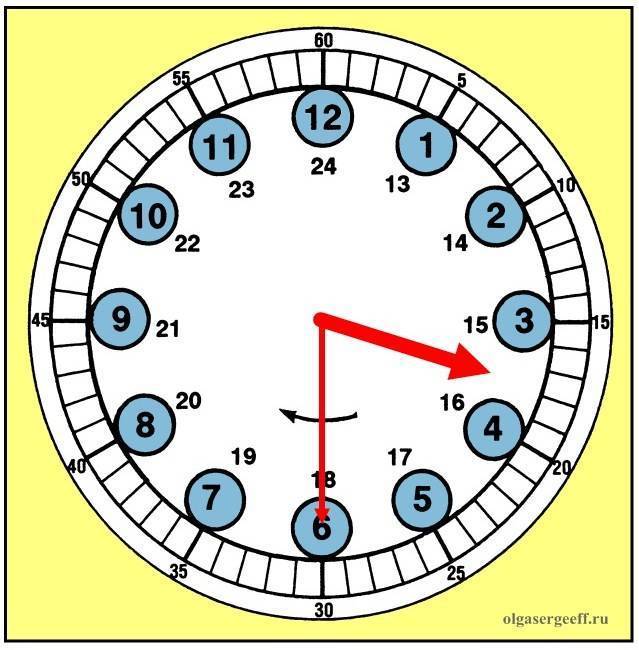 9 минут в часах. Выучить часы со стрелками для детей. Как понимать время на часах со стрелками. Часы учить время. Изучаем часы с ребенком циферблат.