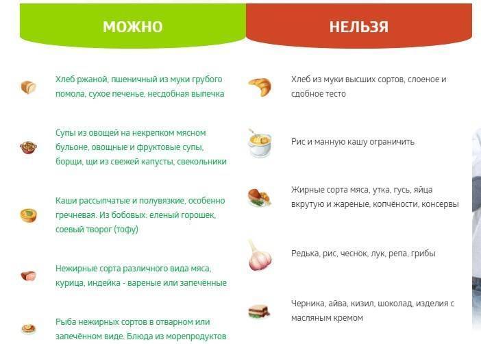 Разрешён ли кормящей маме салат оливье? чем можно заменить вредные ингредиенты? рецепты альтернативных салатов