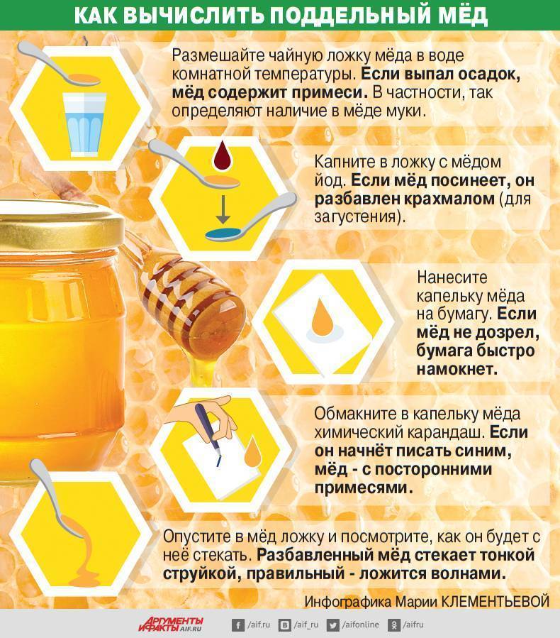 Как проверить мед на натуральность в домашних условиях?