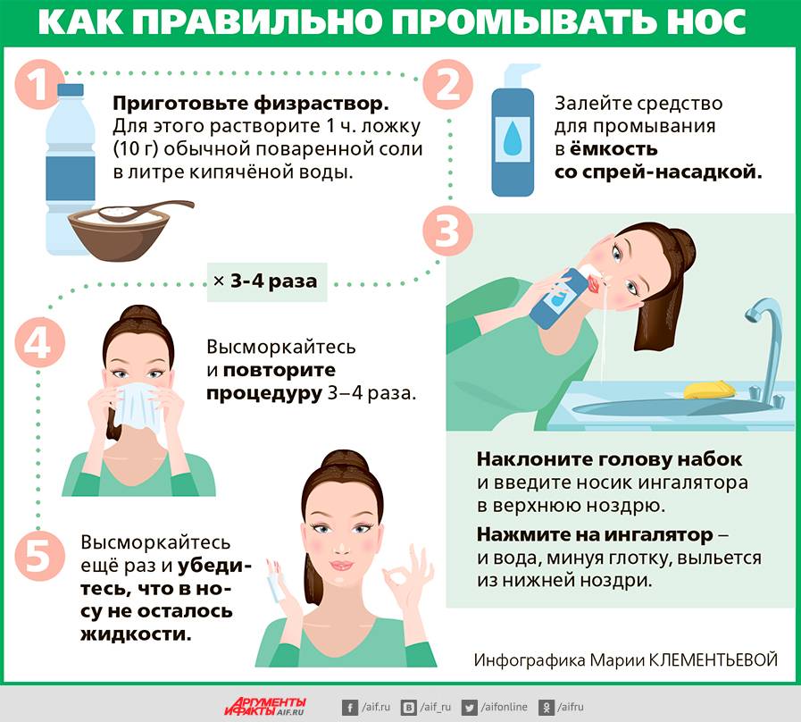 Что делать, если заложен нос у новорожденного?