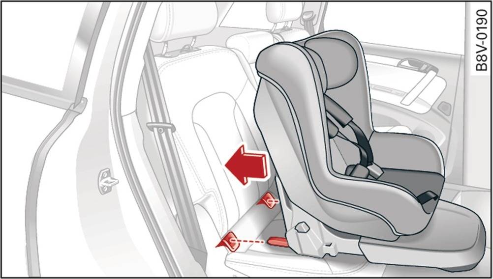 Крепление сидения кресла. Audi a3 Isofix. Автокресло Audi Isofix. Isofix на переднее сиденье Tiguan 2. Изофикс что это такое Ауди ку 3.