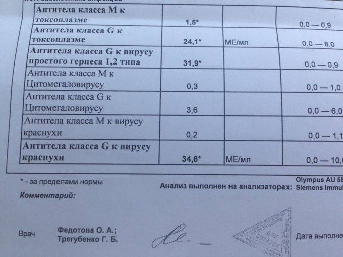 Rubella virus положительный что означает. Антитела к вирусу краснухи g. Анализ краснуха IGG норма. Антитела к краснухе IGG норма. Титры антител к ВПГ 2 норма.