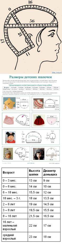 Детская одежда: таблицы размеров по возрастам, росту и параметрам