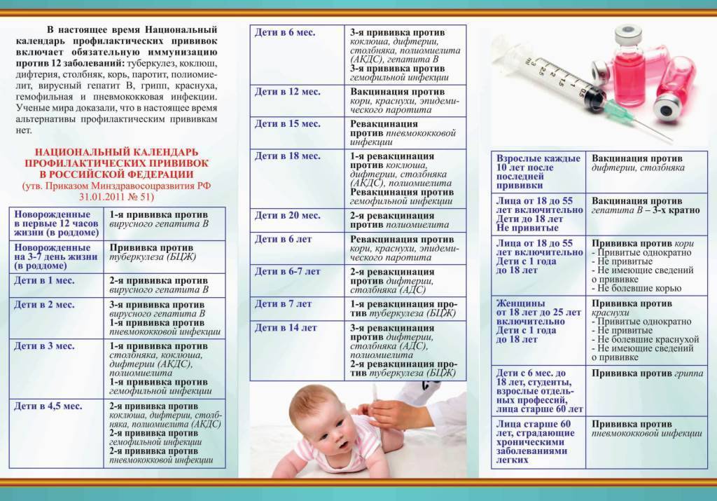 Как подготовить ребёнка к вакцинации