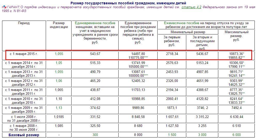 Сколько дают за 3 ребенка. Выплаты за четвертого ребенка. Сколько дают за 4 ребенка. Детские пособия за 4 ребенка. До какого возраста платят детское пособие.