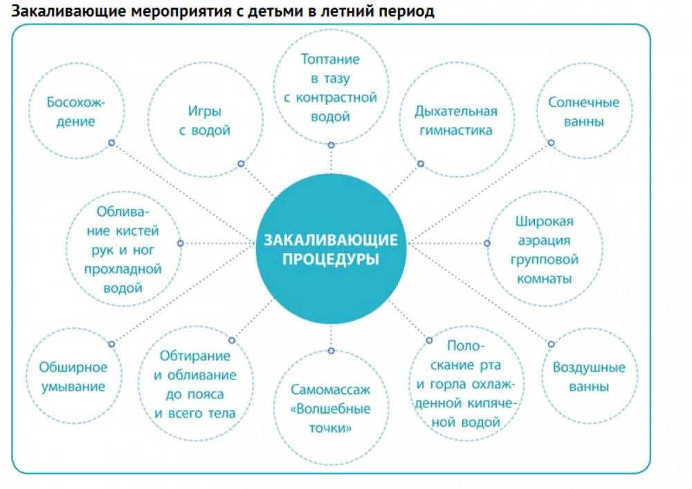 Индивидуальный план мероприятий по закаливанию ребенка от 1 месяца до года