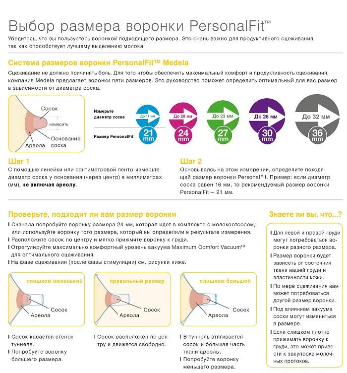 Как сцеживать грудное молоко руками при застое - техника сцеживания