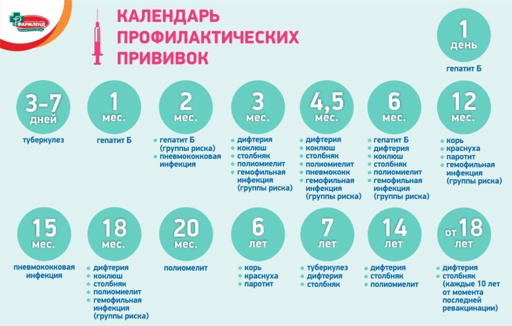 Вакцина полиомиелитная пероральная 1, 2 и 3 типов (vaccinum poliomyelitidis perorale typus 1, 2, 3)