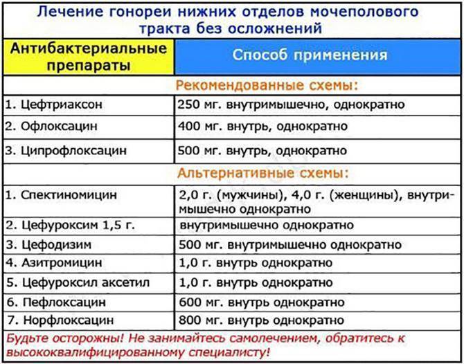 Бесплодие у женщин: как лечить, можно ли избавиться от него, помогут ли народные средства?