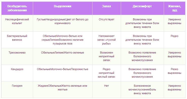 Выделения после родов: сколько идут, как выглядят в норме и при осложнениях / mama66.ru