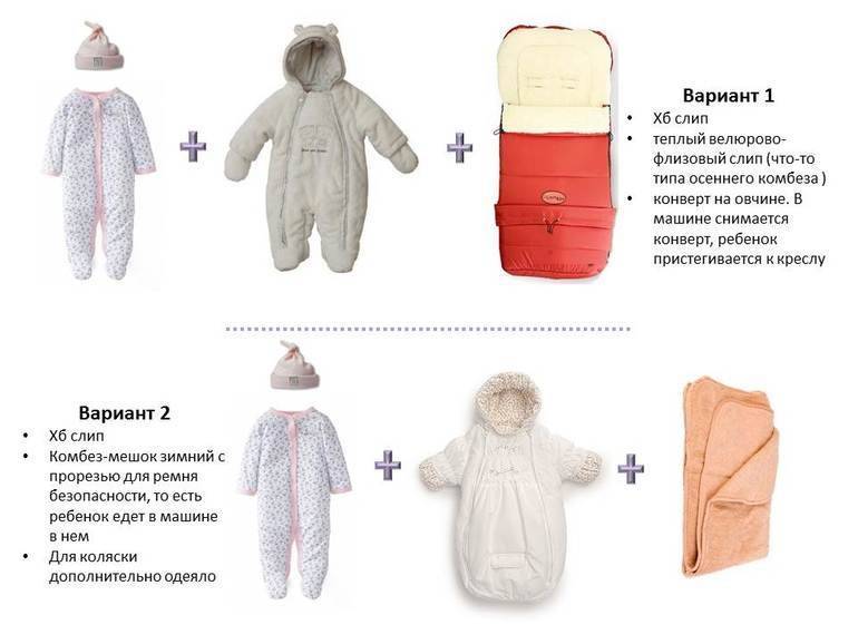 Как одеть новорожденного на прогулку (лето, осень, зима)