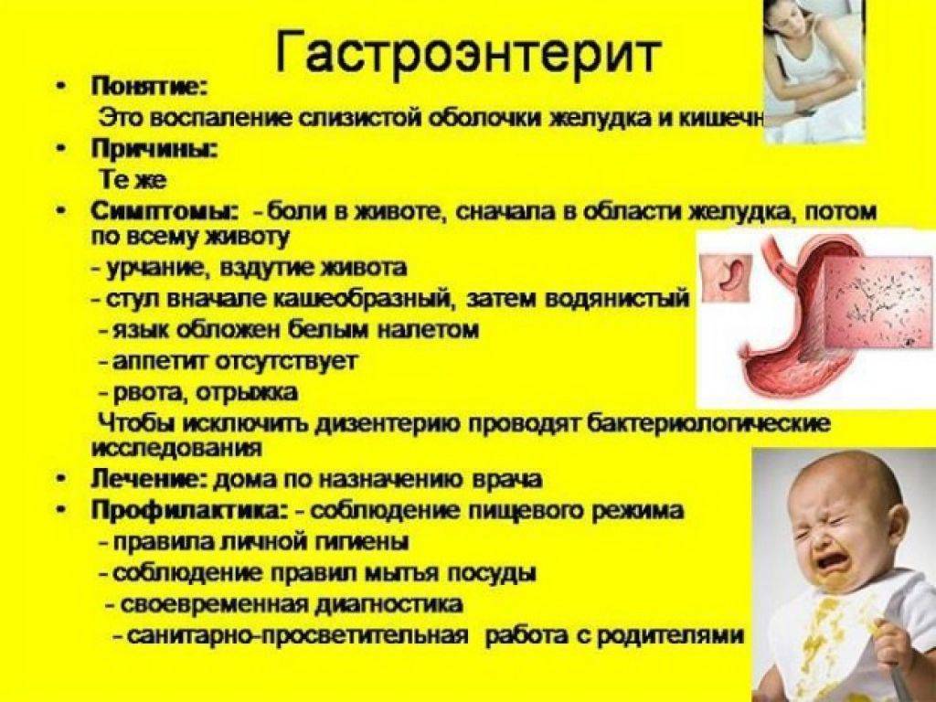 Гастрит - симптомы, причины развития, лечение