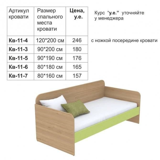 Как выбрать правильные размеры детской кровати?