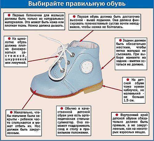Критерии выбора сандалий на первый шаг малыша, ошибки родителей