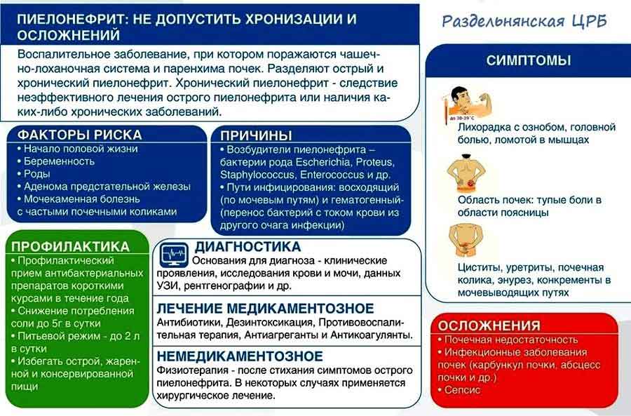 Профилактика пиелонефрита у детей