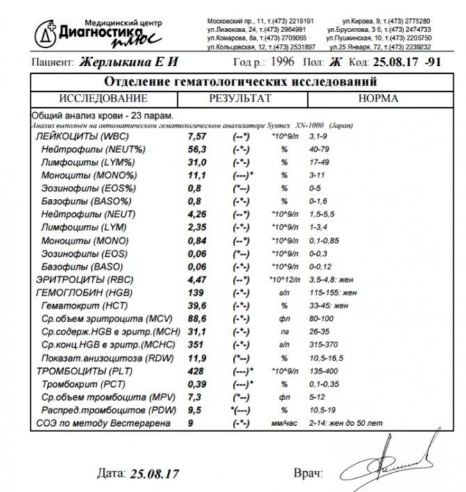 Lym кровь расшифровка