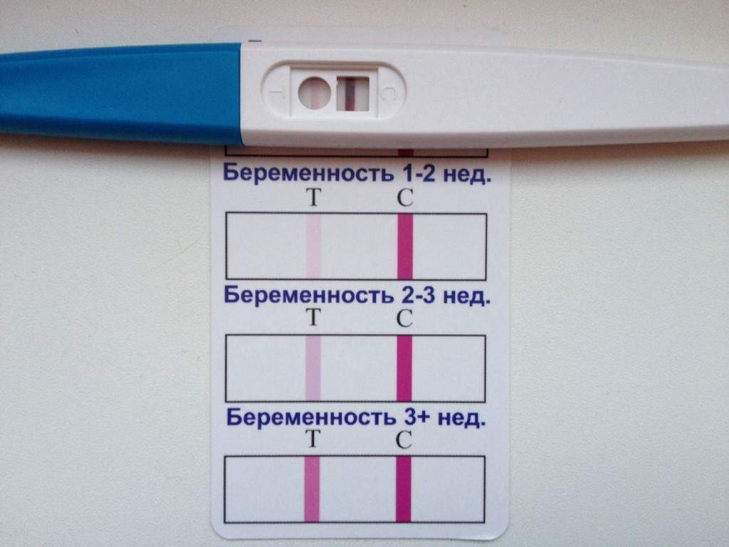Как подделать тест на беременность, как сделать, чтобы он показал 2 полоски? | приметы | vpolozhenii.com