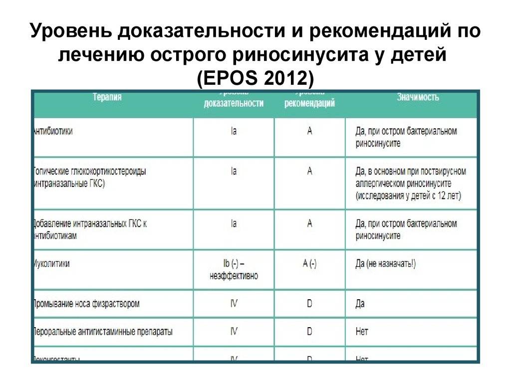 Одонтогенный гайморит