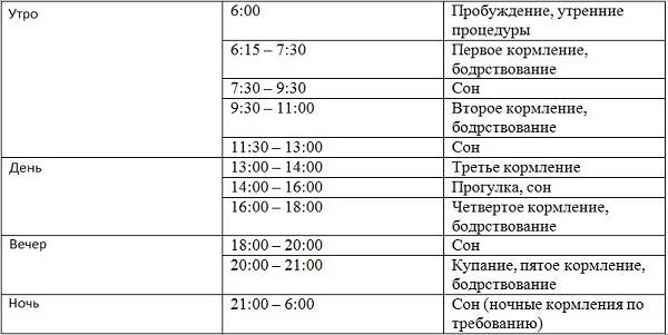 Режим дня месячного ребенка. График кормления новорожденных до 1 месяца. Режим дня 1 месячного ребенка на искусственном вскармливании по часам. Режим 1 месячного ребенка на грудном. Режим 2 месячного ребенка на искусственном вскармливании.