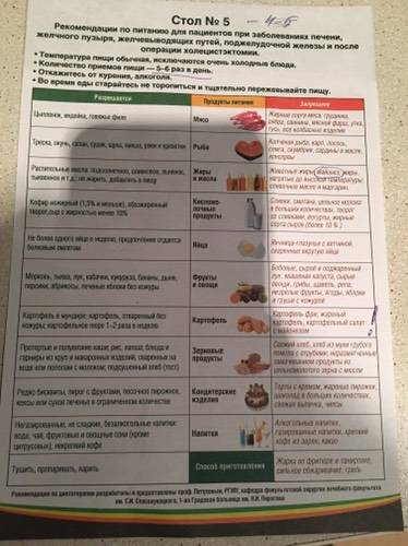 Диета № 4 при заболеваниях кишечника: основные правила, примерное меню на каждые типы диет