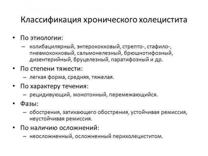 Холецистит
