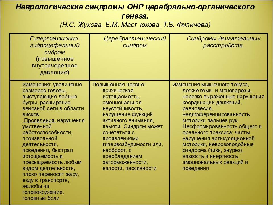 Общее недоразвитие речи (онр) у детей - уровни, особенности и коррекция нарушений речи - docdoc.ru